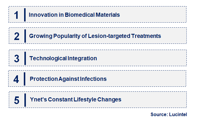 Emerging Trends in the Vascular Patch Market